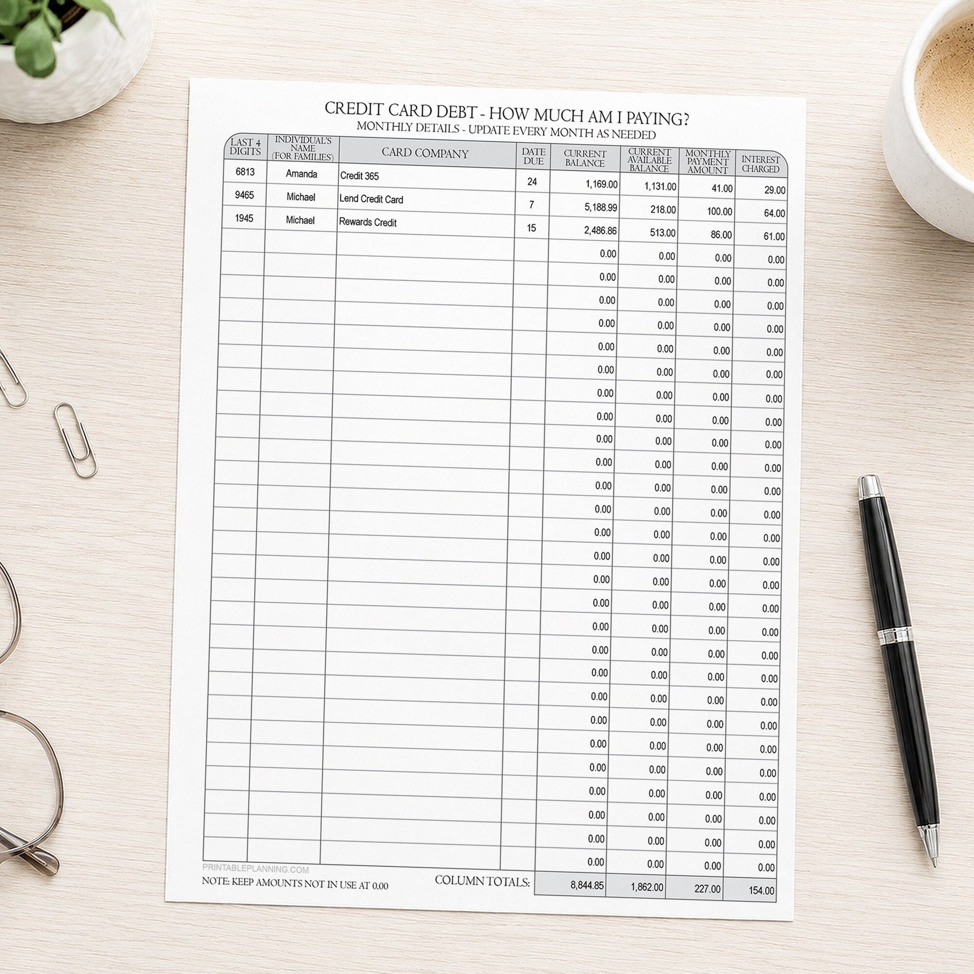 Sheet of paper with a credit card debt tracking list on a desk with a pen and glasses.